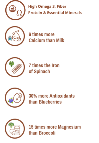 High Omega 3, FiberProtein & Essential Minerals